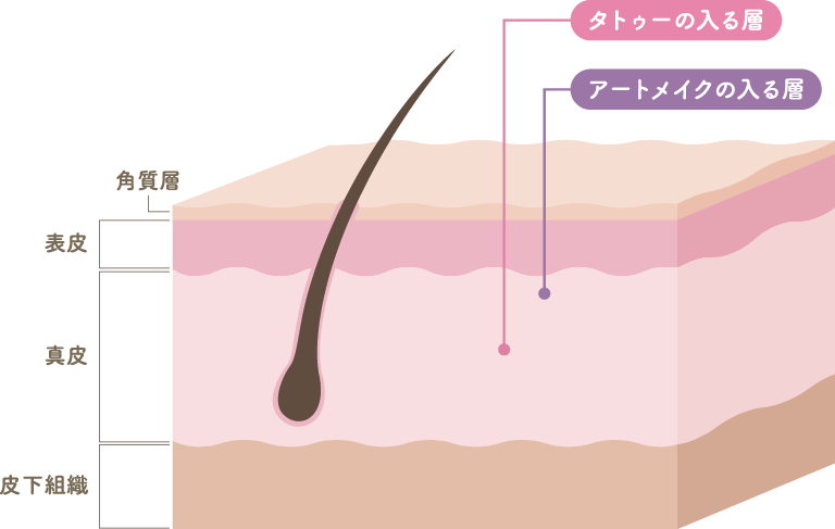タトゥーとの違い
